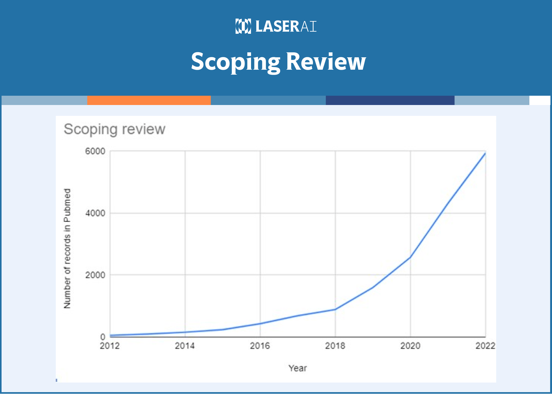 Scoping Review vs Systematic Review Understanding The Difference